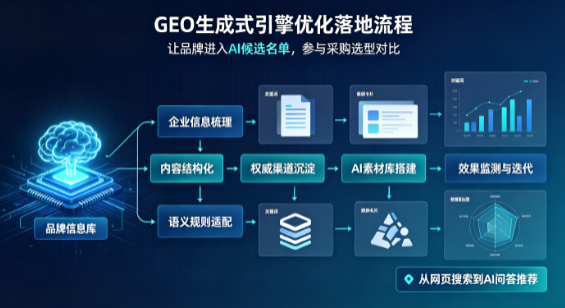 措勤县B端采购决策：GEO优化藏着哪些全新机会？