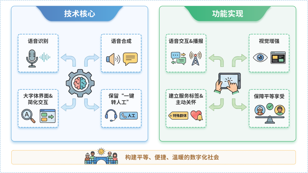 措勤县AI生态｜多AI智能体GEO优化全流程：从内容创作到发布实操指南