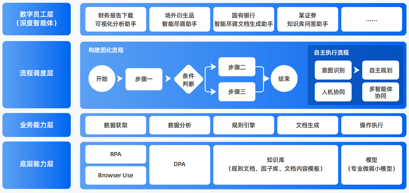 措勤县AI智能体工程搭建指南：架构设计、工具链与生产环境优化方案