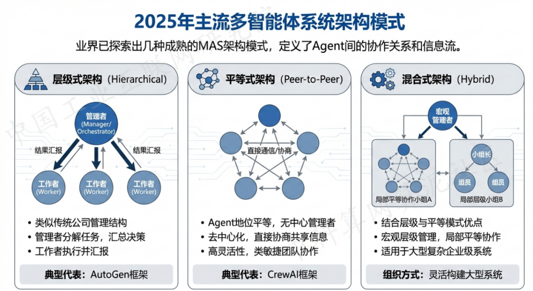 措勤县 AI 智能体商业应用探析：智能自主程序助力企业数字化升级