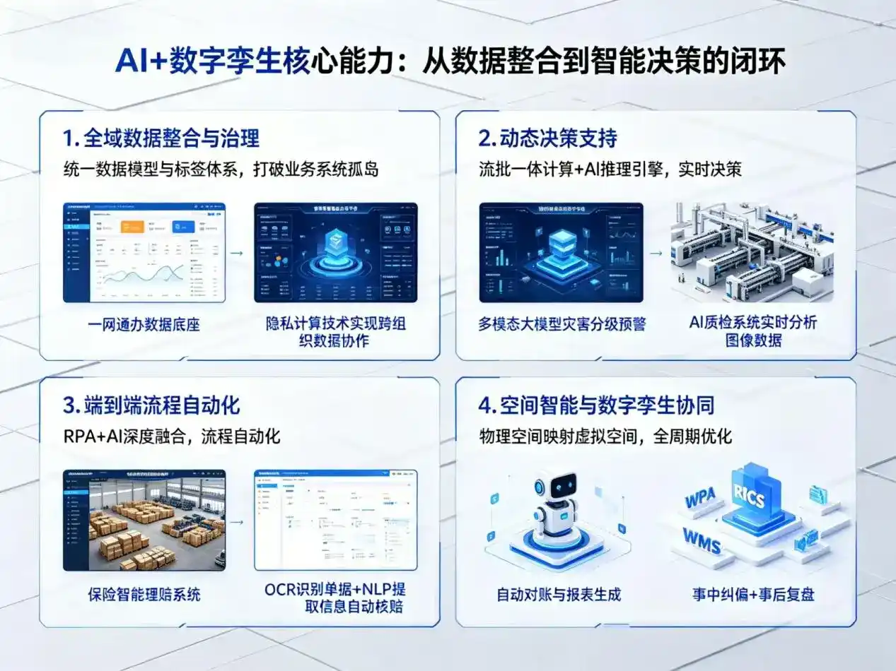 AI大模型落地优化服务｜解决措勤县企业大模型响应慢、输出不准、成本偏高问题