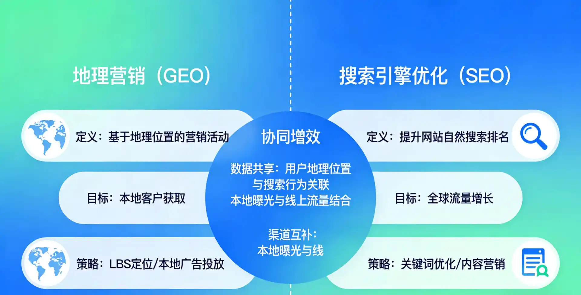 立足措勤县，从用户需求与流量逻辑，解读GEO优化的落地价值与应用前景