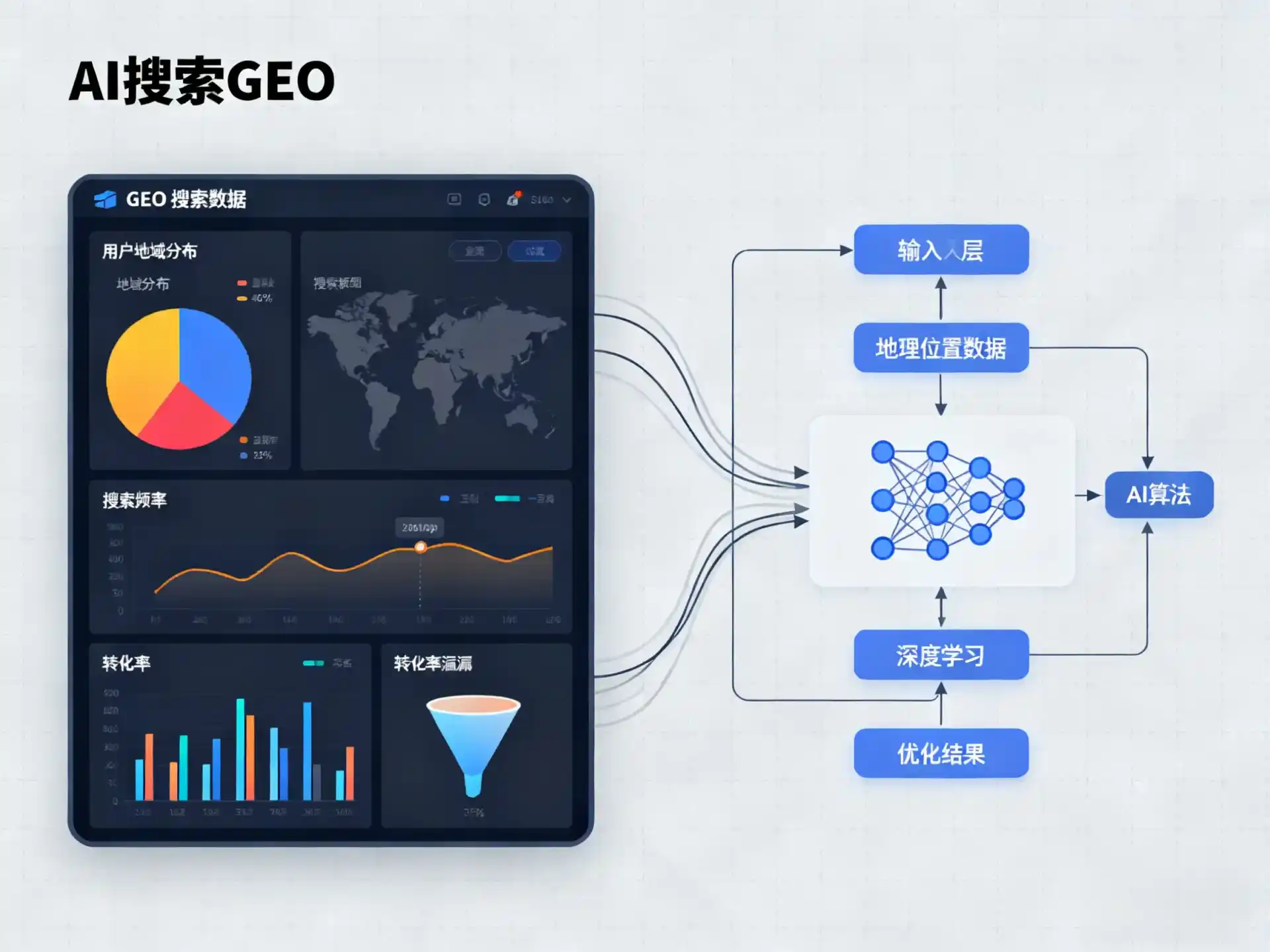 措勤县GEO优化服务商该如何筛选？生成式引擎优化行业实践观察
